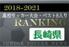 応援コメント追加【高松商業高校（香川県）メンバー紹介】2022 四国ルーキーリーグU-16