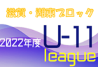 2022年度 第31回 東広島アザレアカップ（広島県）優勝はサンフレッチェ！