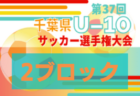 2022年度 第37回千葉県U-10サッカー選手権大会 1ブロック   市川真間、新浦安ユナイテッドなど8チームが県大会出場決定！