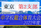 2022年度 東京都中学総体 兼 中学校サッカー選手権（第3支部予選）都大会進出6チーム決定！