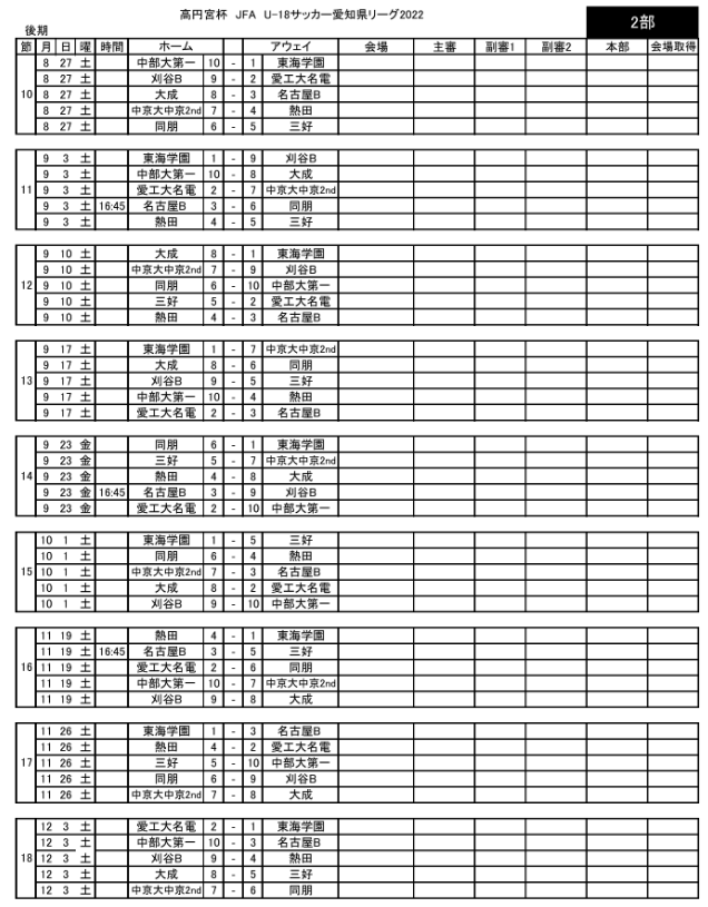 22年度 高円宮杯u 18 愛知県2部リーグ 第8節 7 2結果更新 次回 前期最終 第9節 7 9 10開催 ジュニアサッカーnews 22年度 高円宮杯u 18 愛知県2部リーグ 第8節 7 2結果更新 次回 前期最終 第9節 7 9 10開催 ジュニアサッカーnews