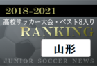【独自集計】香川県版 2018-2021 高校サッカー大会・ベスト8入りランキング