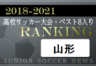 【独自集計】秋田県版 2018-2021 高校サッカー大会・ベスト8入りランキング