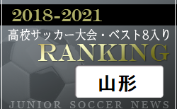 【独自集計】山形県版 2018-2021 高校サッカー大会・ベスト8入りランキング