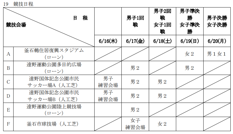 22年度 河北旗争奪 第64回東北高校女子サッカー選手権 全国高校総体東北地域大会 岩手県開催 優勝は尚志高校 常盤木学園とともに全国大会へ ジュニアサッカーnews