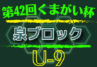 MORANGO栃木FC（モランゴ）ジュニアユース セレクション9/29他・練習会 8/11他開催！2023年度 栃木県