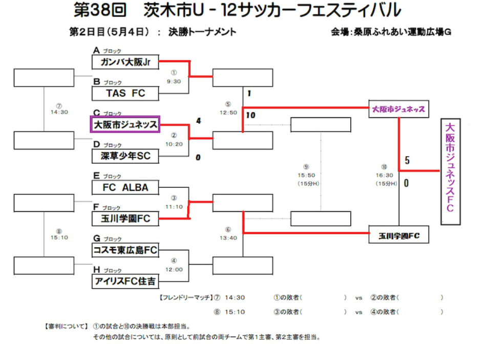 22年度 第38回 茨木市u 12サッカーフェスティバル 大阪 優勝は大阪市ジュネッス ジュニアサッカーnews