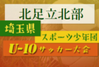 【山梨県】参加メンバー掲載！関東トレセンリーグU-16 2022（第2節：5/22）情報提供ありがとうございます！