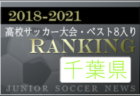【独自集計】群馬県版 2018-2021 高校サッカー大会・ベスト8入りランキング