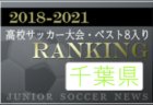 2022年度 第54回 石見地区中学校サッカー選手権大会 （島根県）優勝は 益田東中学校！結果表掲載！