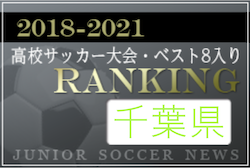 【独自集計】千葉県版 2018-2021 高校サッカー大会・ベスト8入りランキング