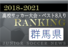 【独自集計】千葉県版 2018-2021 高校サッカー大会・ベスト8入りランキング