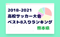 【独自集計】熊本県版 2018-2021 高校サッカー大会・ベスト8入りランキング