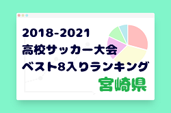 【独自集計】宮崎県版 2018-2021 高校サッカー大会・ベスト8入りランキング