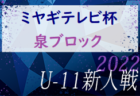 2022年度 第44回島根県ユースサッカーU-12交歓優勝大会 出雲支部 優勝は FC斐川！