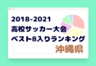 【独自集計】島根県版 2018-2021 高校サッカー大会・ベスト8入りランキング