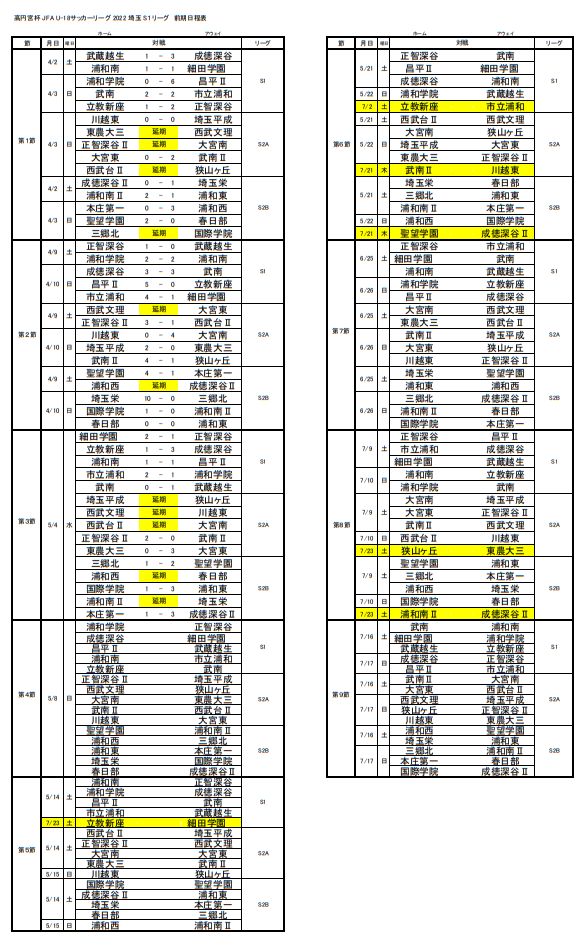 高円宮杯jfau 18サッカーリーグ 22 埼玉 Sリーグ 7 2結果更新 次回7 9 10 ジュニアサッカーnews