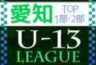 2022年度 小城市津の里モーモーカップU-10（佐賀県） 優勝はリバイバル！2/26結果情報おまちしています！