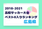 【独自集計】山口県版 2018-2021 高校サッカー大会・ベスト8入りランキング