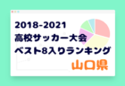 【独自集計】広島県版 2018-2021 高校サッカー大会・ベスト8入りランキング