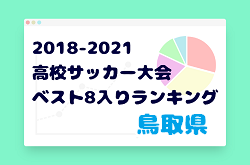 【独自集計】鳥取県版 2018-2021 高校サッカー大会・ベスト8入りランキング