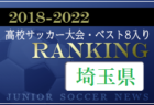 2022年度 第46回 JFA全日本U-12少年サッカー選手権 愛知県大会 西三河代表決定戦  県大会出場全代表チーム掲載！