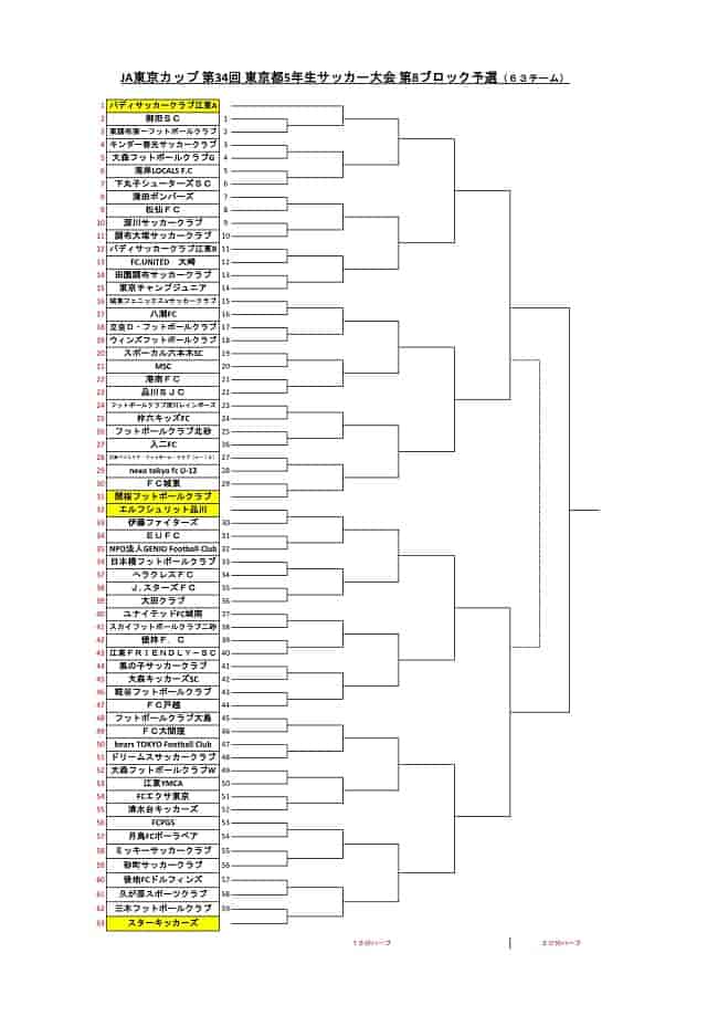 22年度 Ja東京カップ 第34回東京都5年生サッカー大会 第8ブロック 7 18結果更新 次回日程募集中 ジュニアサッカーnews
