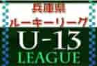 2022年度 津4種北支部 Cリーグ戦（U10リーグ・三重県津市）1/28最終節結果掲載！優勝はセントロ津南！準優勝は津FC！