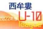 2022年度 島田杯 第51回富山県U-10サッカー交歓会 　優勝は ヴァリエンテ富山！