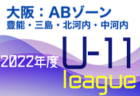 2022年度  静岡県中学1年生サッカー大会  中体連 中西部支部予選 優勝は藤枝市立高洲中学校！県大会出場2チーム決定！