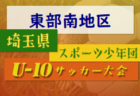 FC Fujiジュニアユース 体験練習会 7/31他、活動説明会10/2、セレクション 10/30.11/6開催  2023年度 静岡