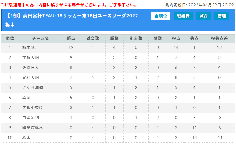 Cf6u34am2mn57m