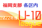 2022年度 U-12 ファイナルみとサッカー大会（茨城）　優勝はヴェレン大洗！最終結果掲載！