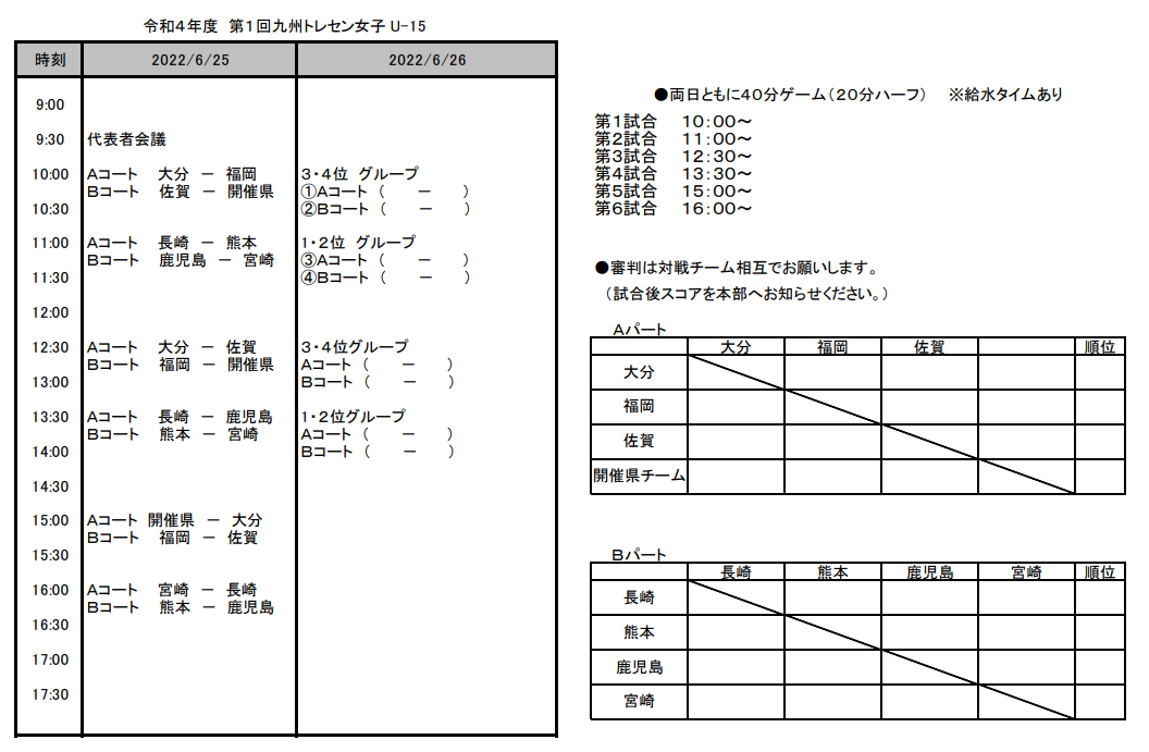 22年度第1回九州トレセン女子uｰ15大会 大分県開催 大会結果お待ちしています ジュニアサッカーnews