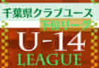 【LIVE配信しました！】2022年度宮崎県高校新人総合体育大会 第65回サッカー競技大会(男子)  優勝は日章学園高校！（4年ぶり11回目）優勝写真・結果表掲載！