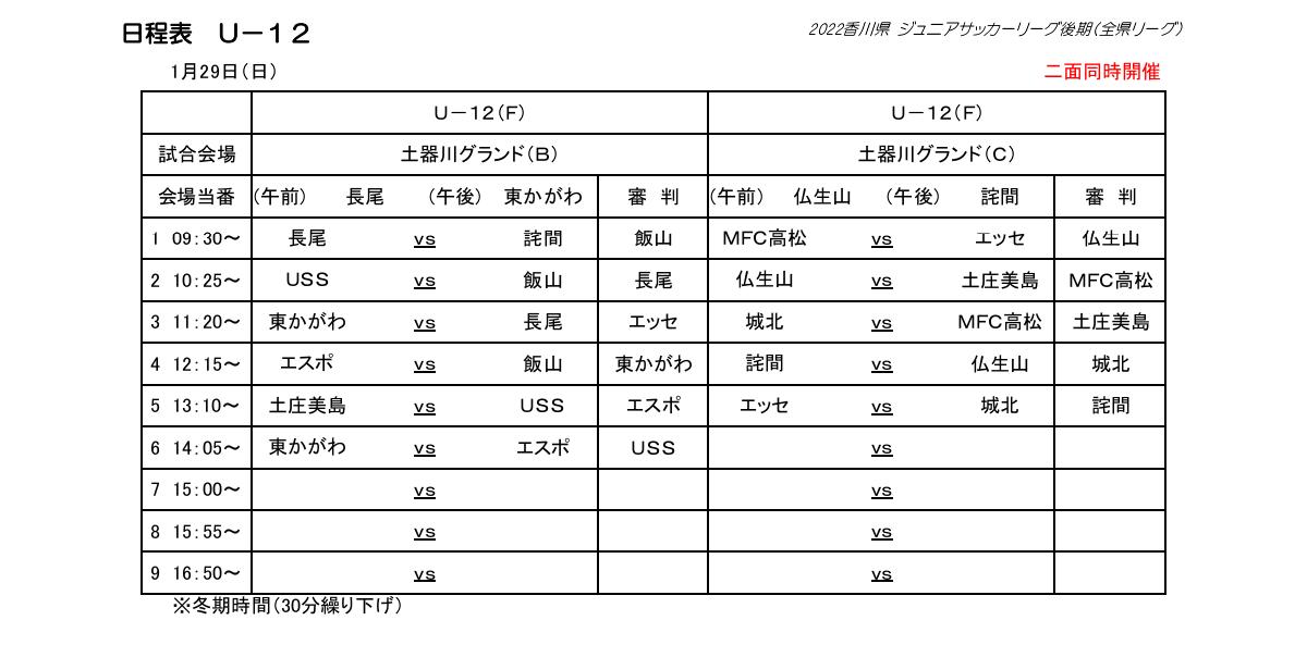 22年度 香川県ジュニアサッカーリーグ U 12 後期 1 15結果更新 次戦1 29 ジュニアサッカーnews