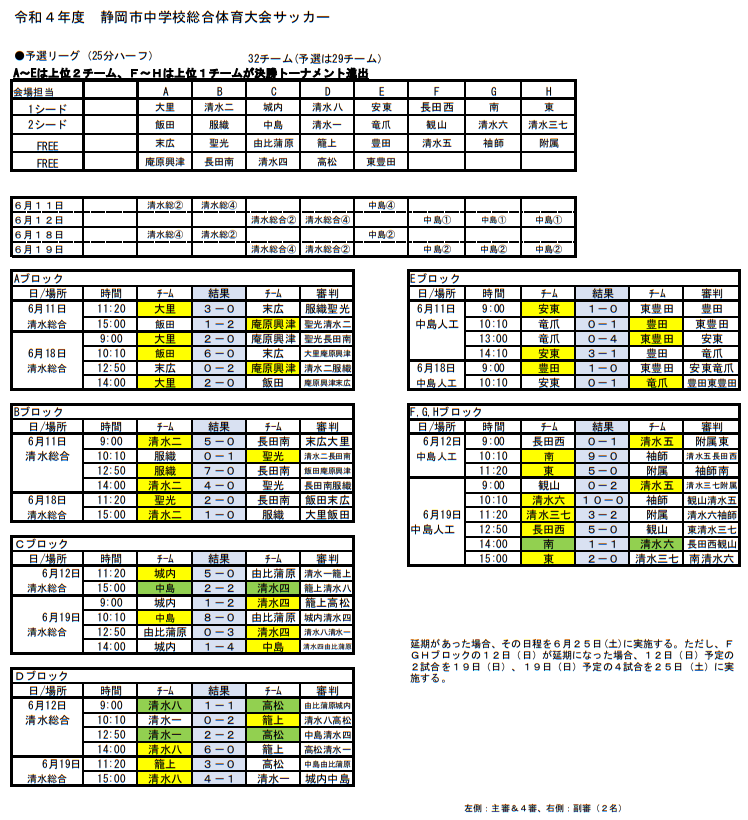 22年度 静岡市中学総体サッカー大会 決勝トーナメント 7 3結果更新 決勝 3位5位7位決定戦 7 9開催 ジュニアサッカーnews