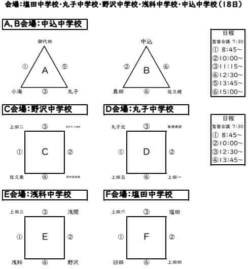 クマノミ 家 ある 長野 県 中体連 卓球 東信 Mishin Douga Jp
