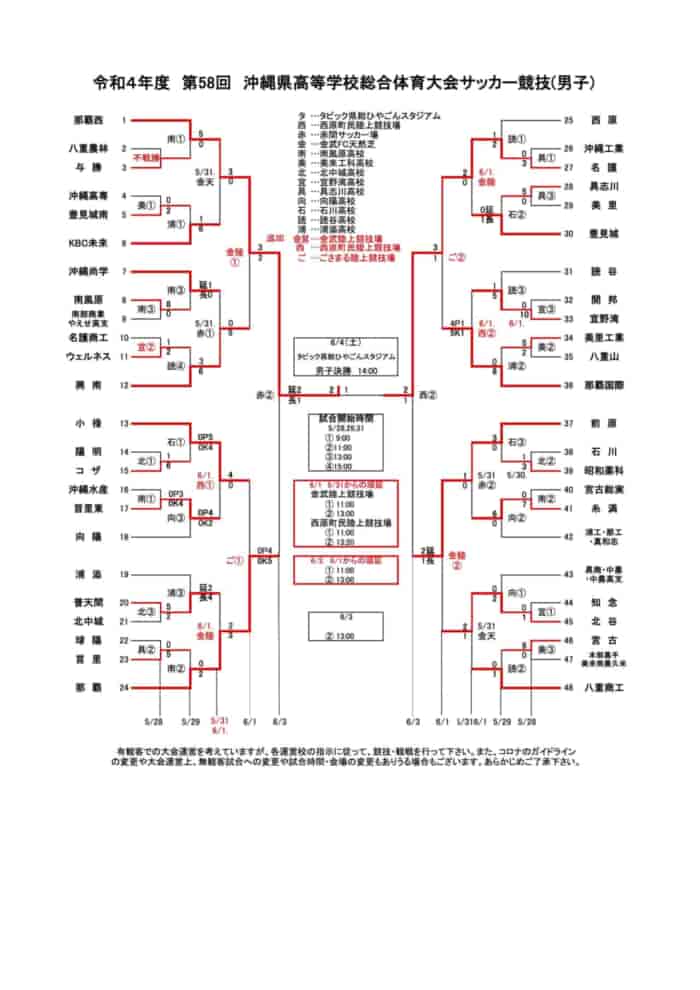 22第58回沖縄県高校サッカー競技大会 高校総体 インターハイ 優勝は那覇西 2大会ぶり17回目 ジュニアサッカーnews