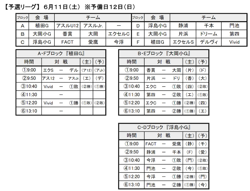22年度 第1回 Hasegawa Cup 静岡 6 12決勝リーグ判明分結果掲載 最終結果をお待ちしています ジュニアサッカーnews 22年度 第1回 Hasegawa Cup 静岡 6 12決勝リーグ判明分結果掲載 最終結果をお待ちしています ジュニアサッカーnews