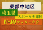 2022年度 第3回OKAYAカップU-10サッカー大会（めぐみのカップ）中濃地区予選（岐阜）優勝は山手サッカー少年団！県大会出場決定！