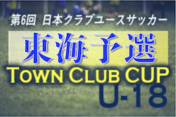 2022年度 第6回日本クラブユースサッカーU-18 Town Club CUP東海地区予選　優勝はHonda FC！全国大会出場！