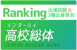 【出場回数･出身県別ランキング】全国高校総体インターハイ  ランキング1位はやっぱり､あのチーム？【2022年度】