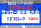 2022年度 KYFA 第13回九州U-15 女子フットサル大会 （鹿児島開催）優勝は日置シーガルズ！