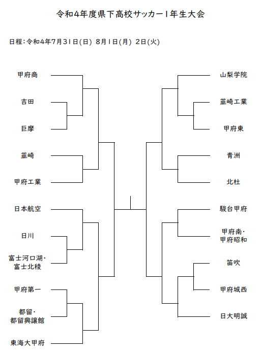 22年度 山梨県下高校サッカー1年生大会 優勝は山梨学院高校 ジュニアサッカーnews