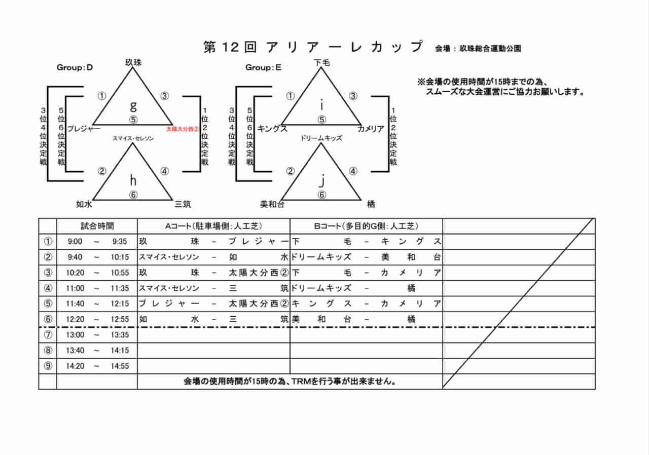 22年度 第12回アリアーレカップu 12 大分 優勝は周防灘 続報お待ちしています ジュニアサッカーnews