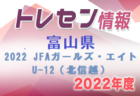 【新潟県】参加メンバー掲載！2022 JFAガールズ・エイトU-12（北信越）