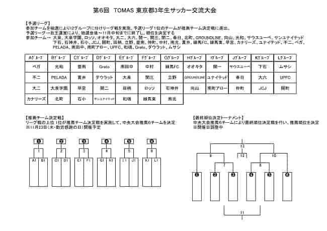 22年度 第6回tomas東京都３年生サッカー交流大会 第3ブロック予選 組合せ掲載 日程募集中 ジュニアサッカーnews