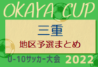 2022年度 アッズーロフェスタ2022〜2023 TSUNAGU九州ラウンド（熊本県）U-15優勝はリバイバル、U-12優勝はカベッサ！