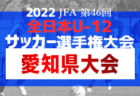 【優勝チーム意気込み掲載】 2022年度 JFA第46回全日本U-12サッカー選手権大会青森県大会 優勝は五戸すずかけSC！